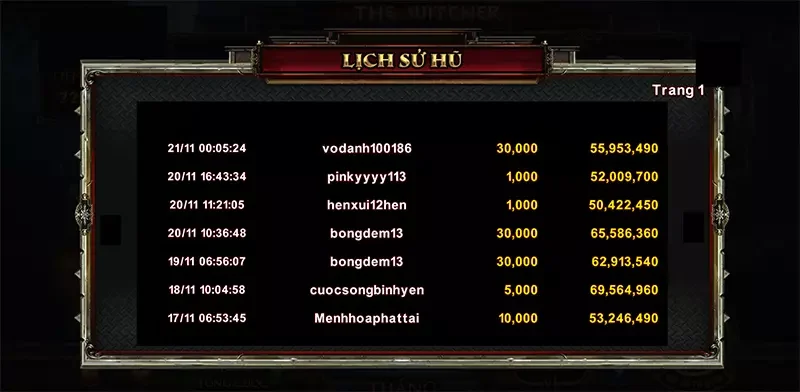 Hướng dẫn cách chơi The Witcher luôn thắng lớn từ cao thủ