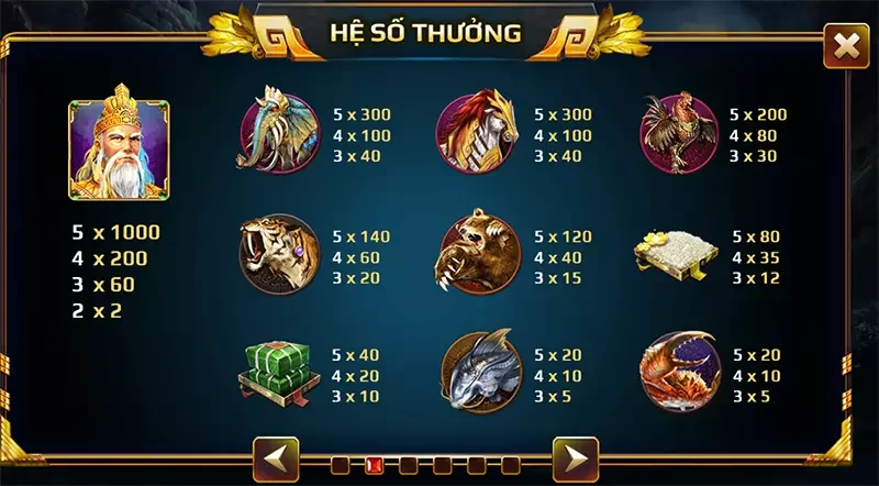 Kinh nghiệm chơi game Sơn Tinh Thủy Tinh từ chuyên gia
